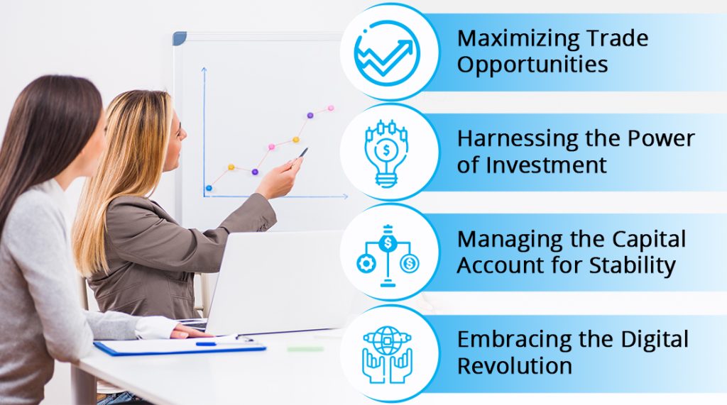 Adapting Growth Strategies